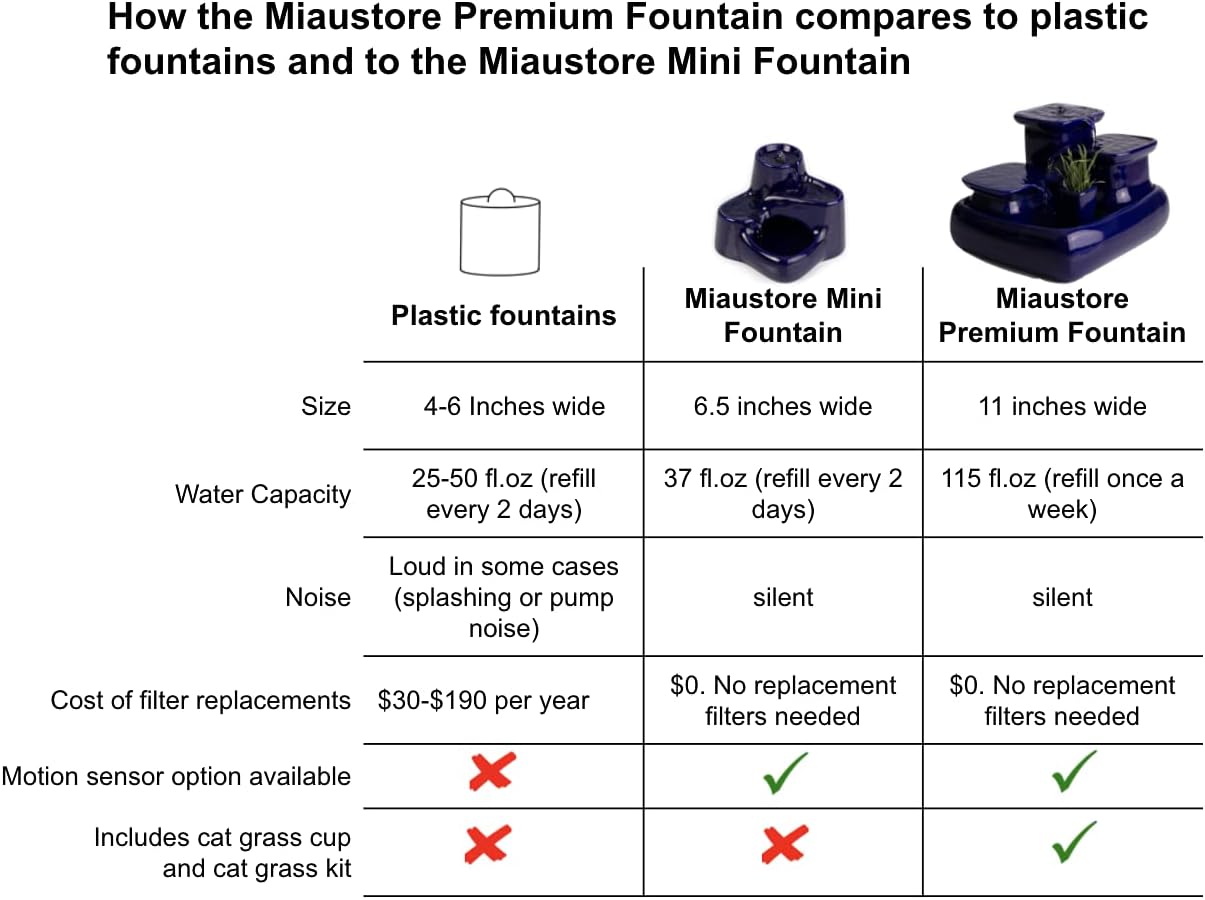 Ceramic HydroGarden - Black